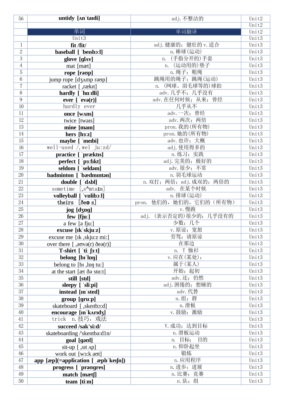 最新2025人教版七年级英语下册单词表.docx_第3页
