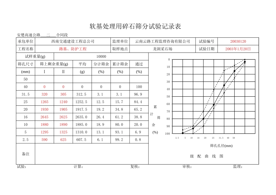 2025年工程资料模板：1月.xls_第3页