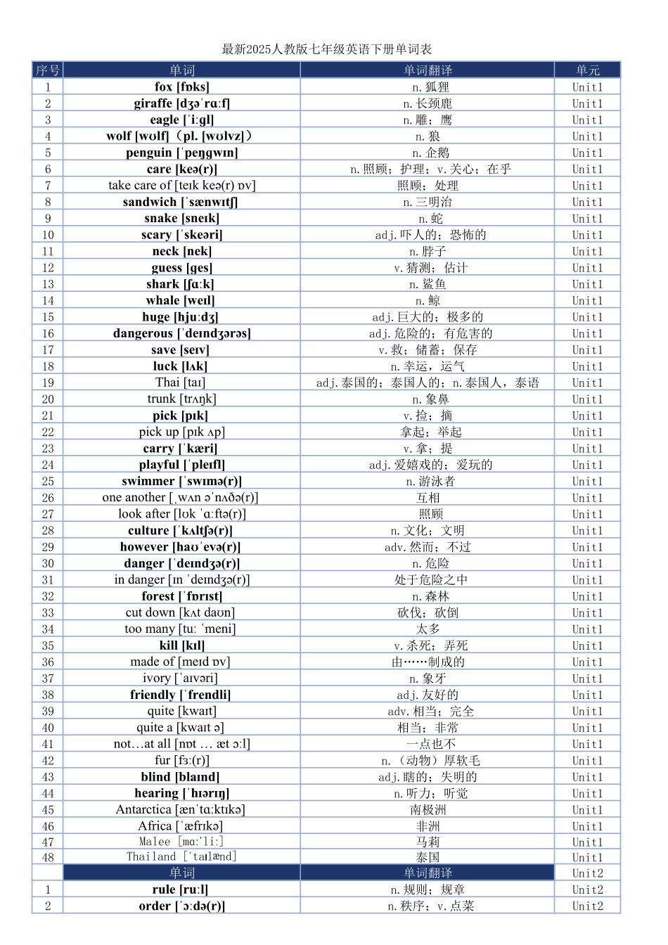 最新2025人教版七年级英语下册单词表.pdf_第1页