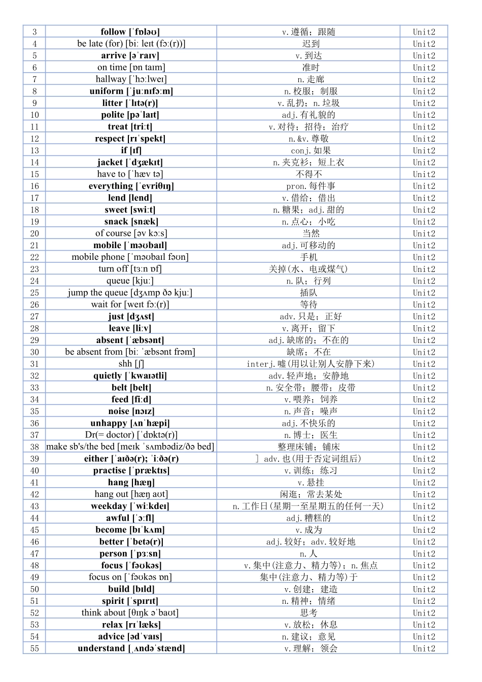 最新2025人教版七年级英语下册单词表.pdf_第2页