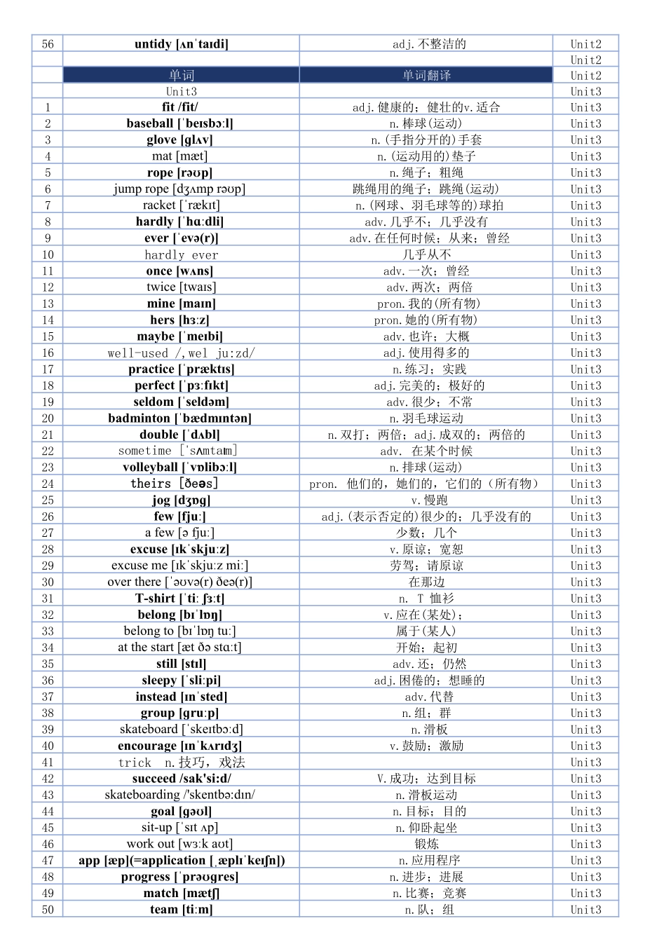 最新2025人教版七年级英语下册单词表.pdf_第3页