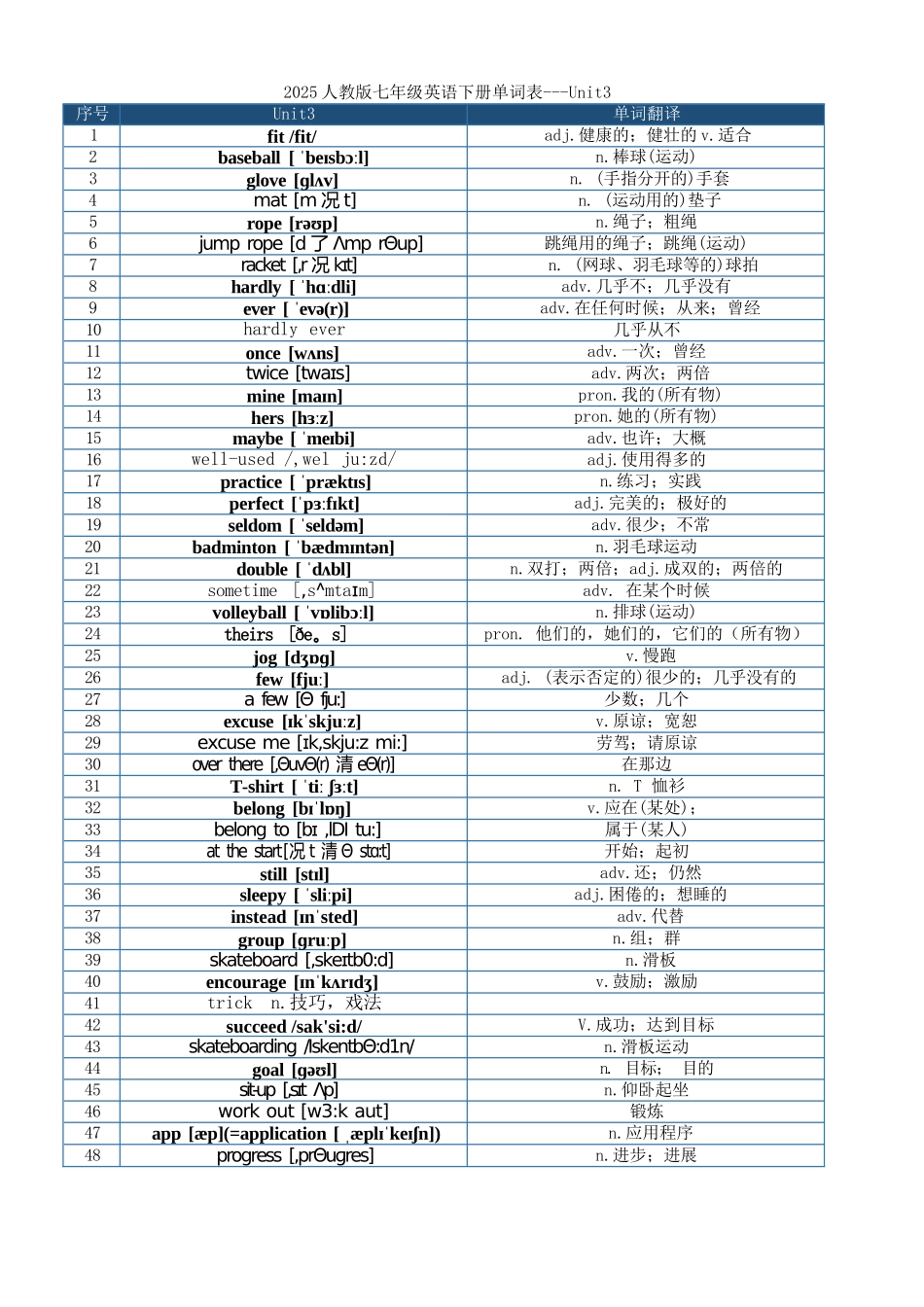 最新2025人教版七年级英语下册单词表-分单元.docx_第2页
