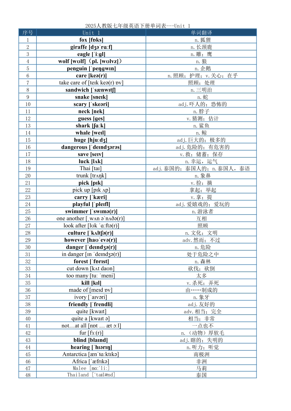 最新2025人教版七年级英语下册单词表-分单元.pdf_第1页