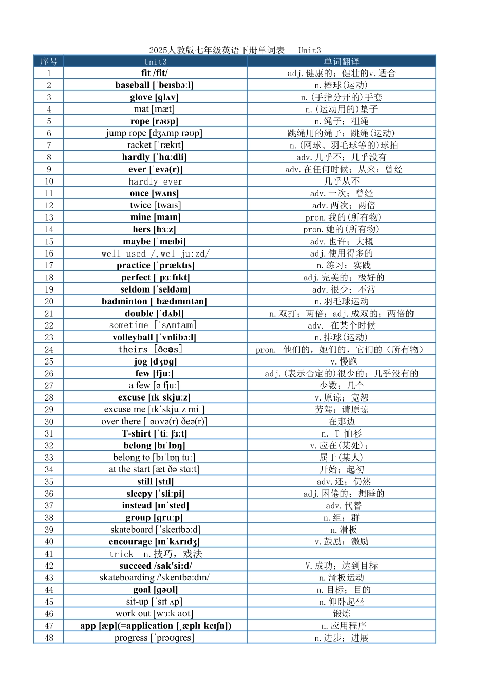 最新2025人教版七年级英语下册单词表-分单元.pdf_第2页