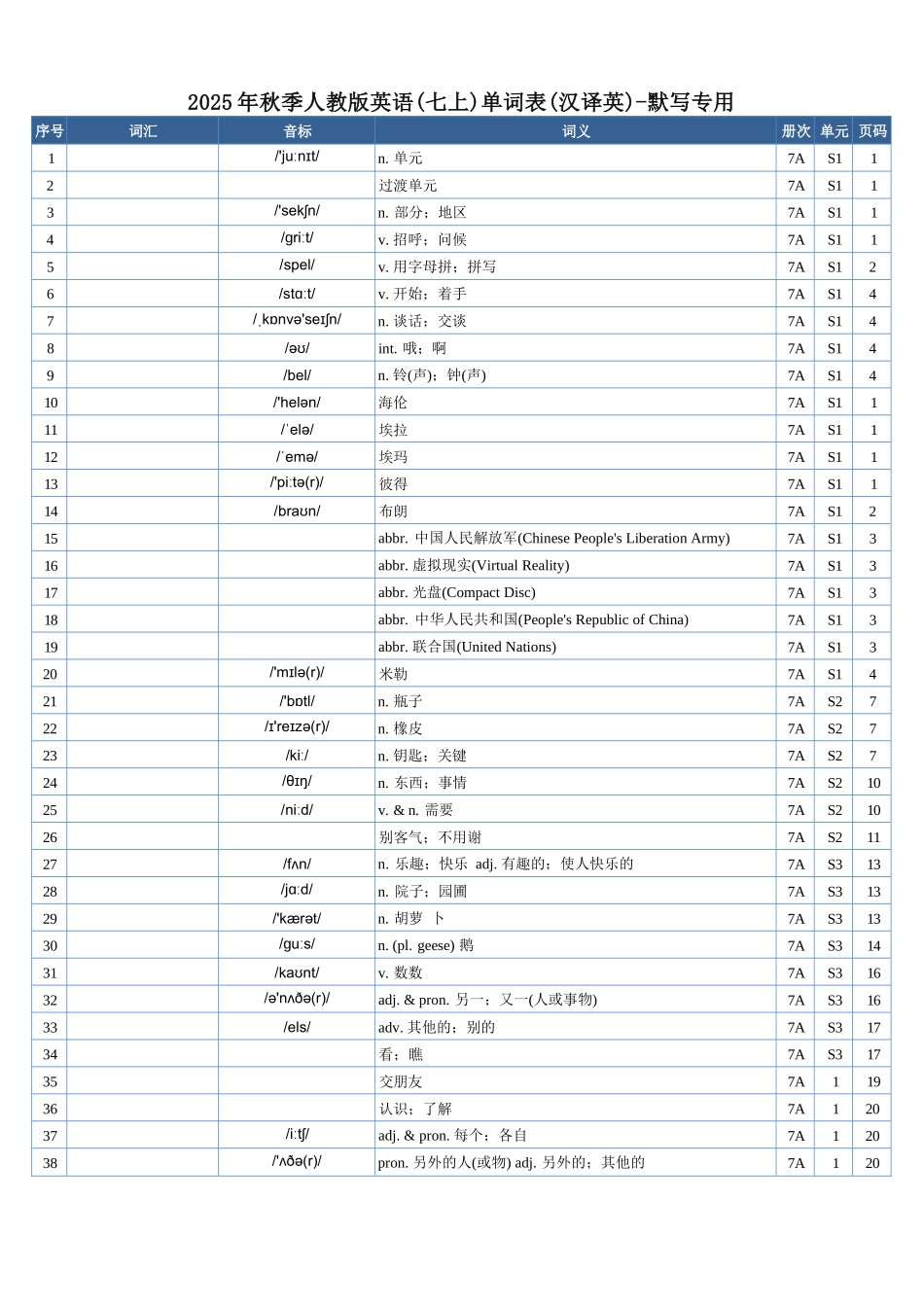 2025年秋季人教版英语(七上)单词表(汉译英)-默写专用.docx_第1页