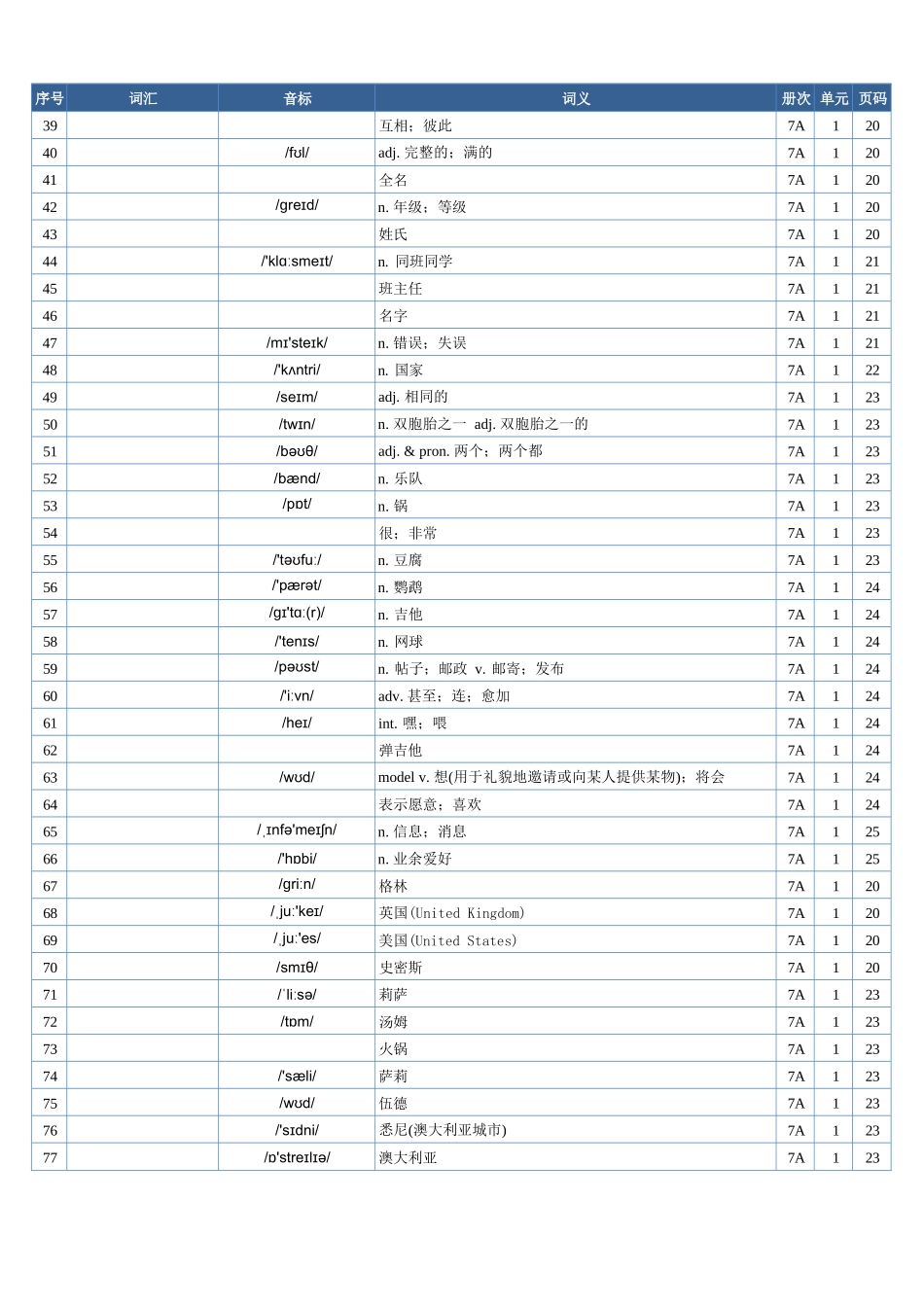 2025年秋季人教版英语(七上)单词表(汉译英)-默写专用.docx_第2页