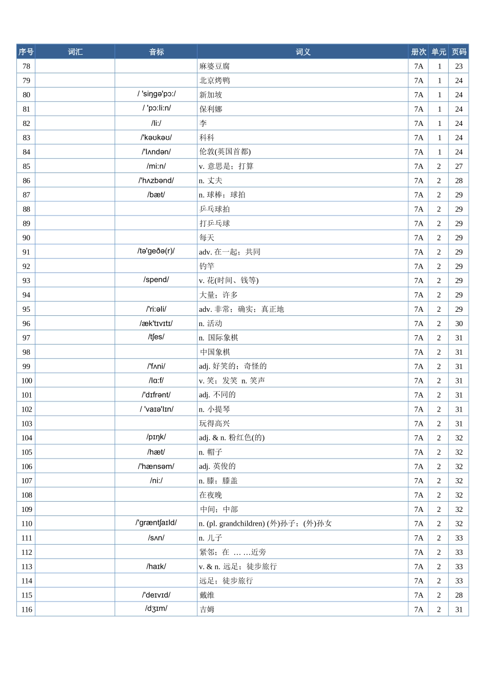 2025年秋季人教版英语(七上)单词表(汉译英)-默写专用.docx_第3页
