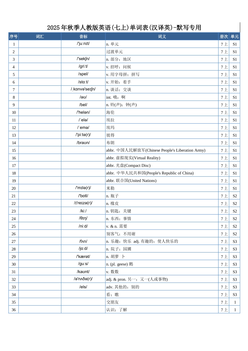 2025年秋季人教版英语(七上)单词表(汉译英)--默写专用.docx_第1页