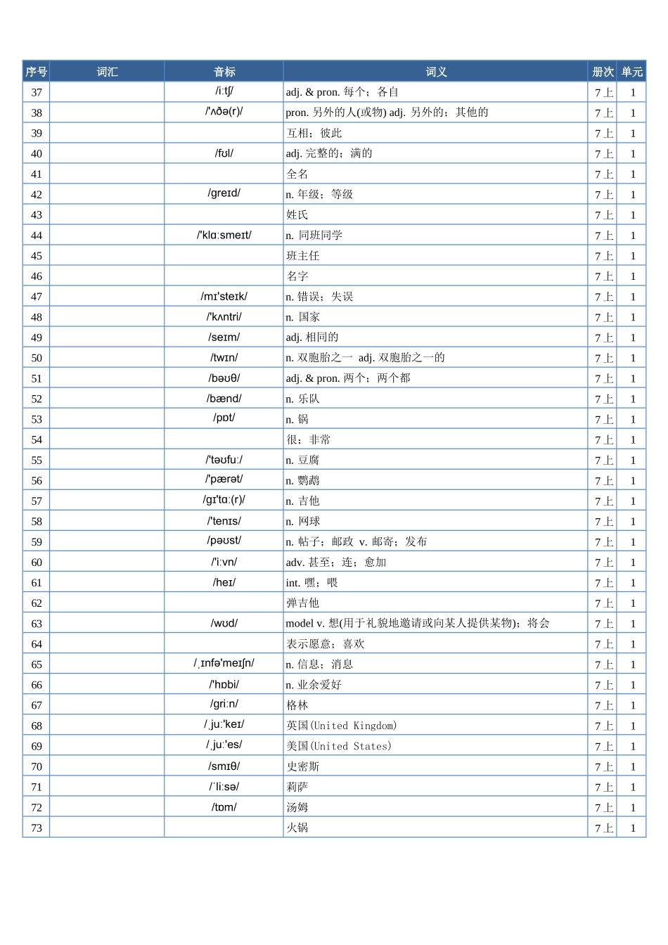 2025年秋季人教版英语(七上)单词表(汉译英)--默写专用.docx_第2页