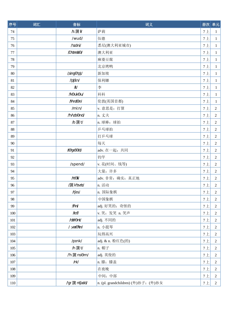 2025年秋季人教版英语(七上)单词表(汉译英)--默写专用.docx_第3页