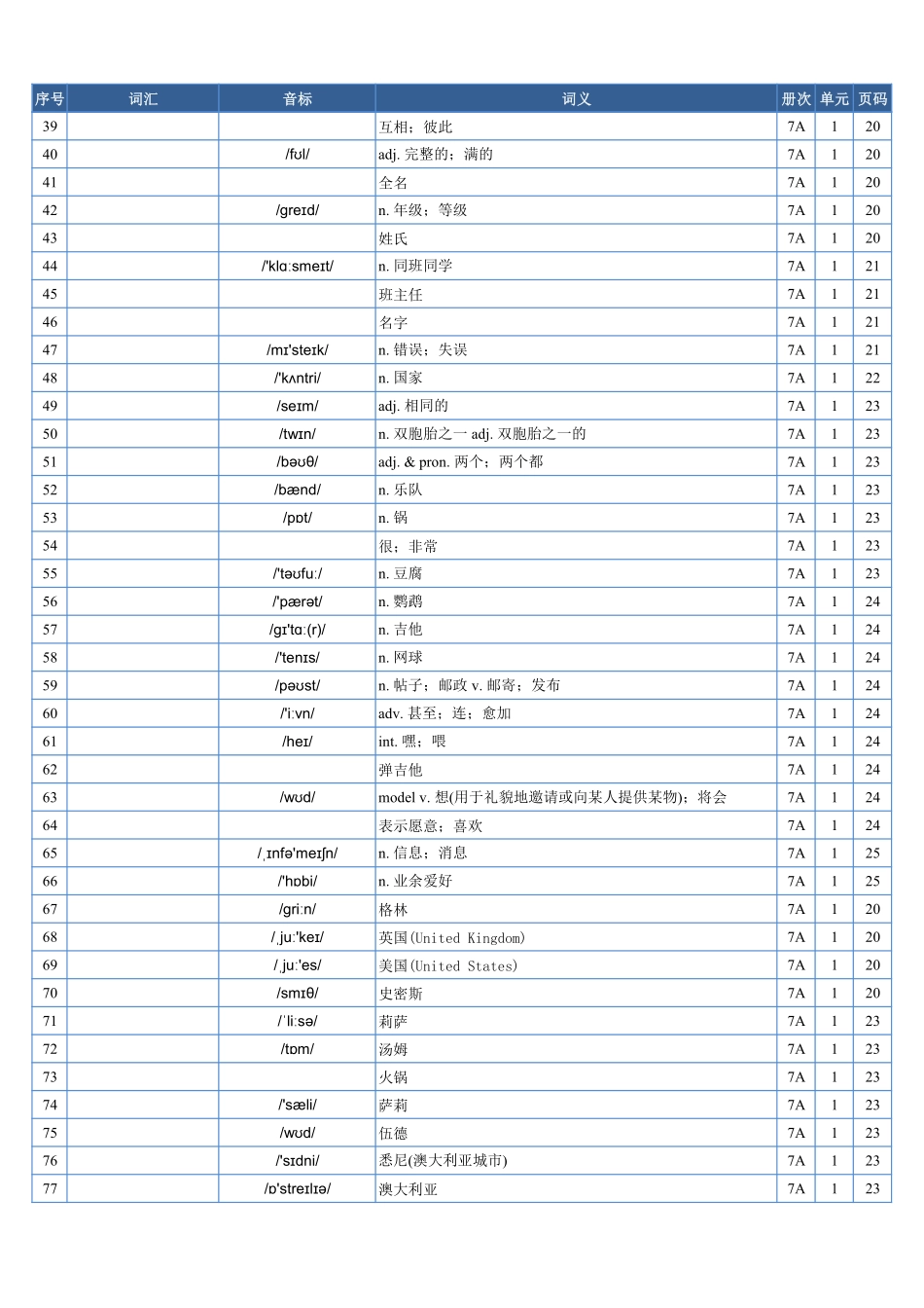 2025年秋季人教版英语(七上)单词表(汉译英)-默写专用.pdf_第2页