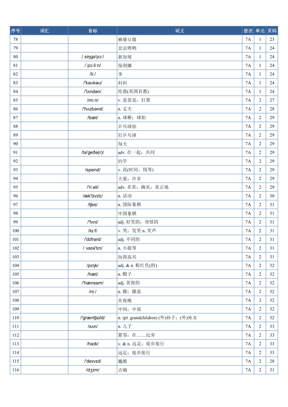 2025年秋季人教版英语(七上)单词表(汉译英)-默写专用.pdf_第3页