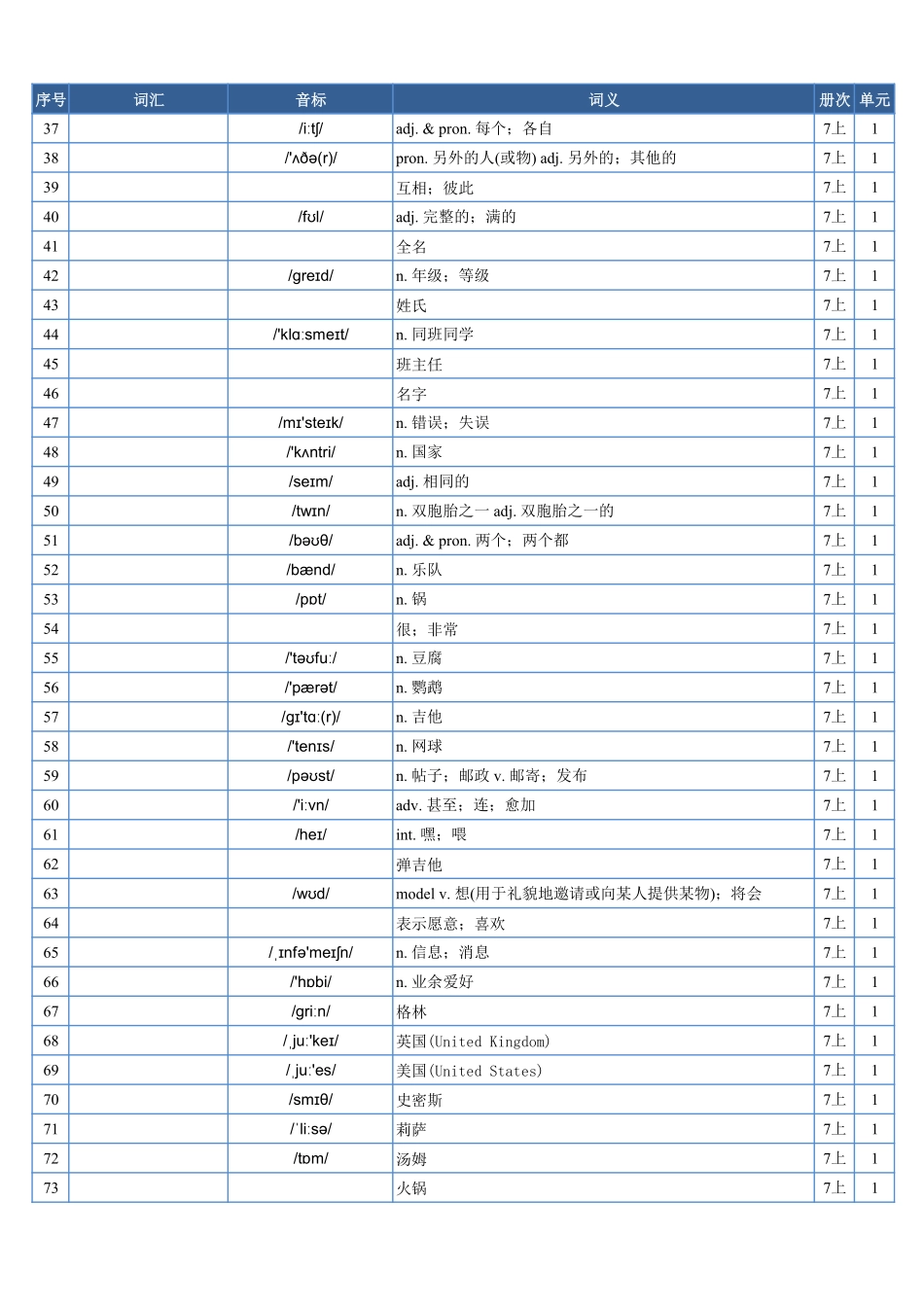 2025年秋季人教版英语(七上)单词表(汉译英)--默写专用.pdf_第2页
