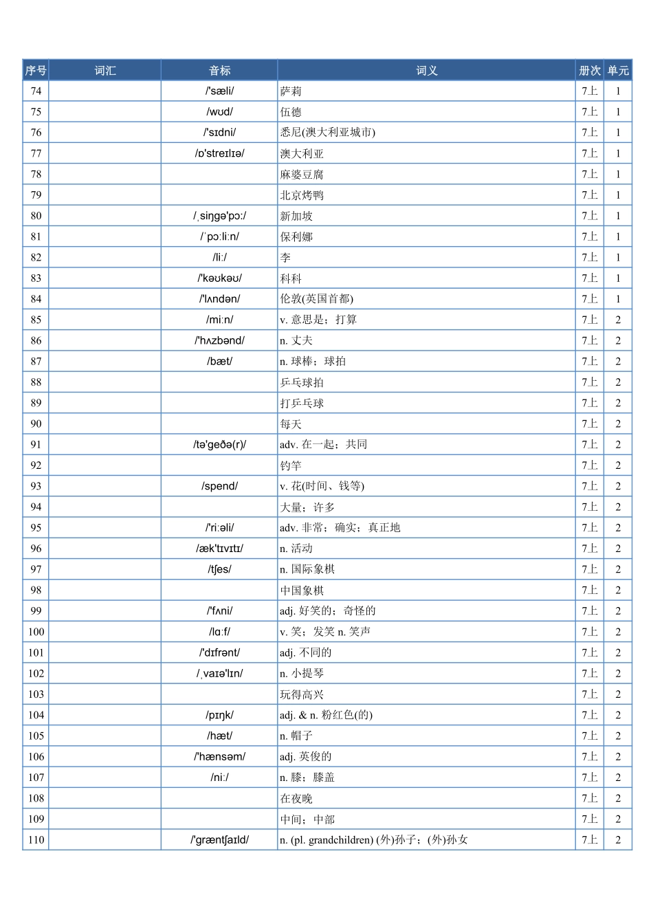 2025年秋季人教版英语(七上)单词表(汉译英)--默写专用.pdf_第3页