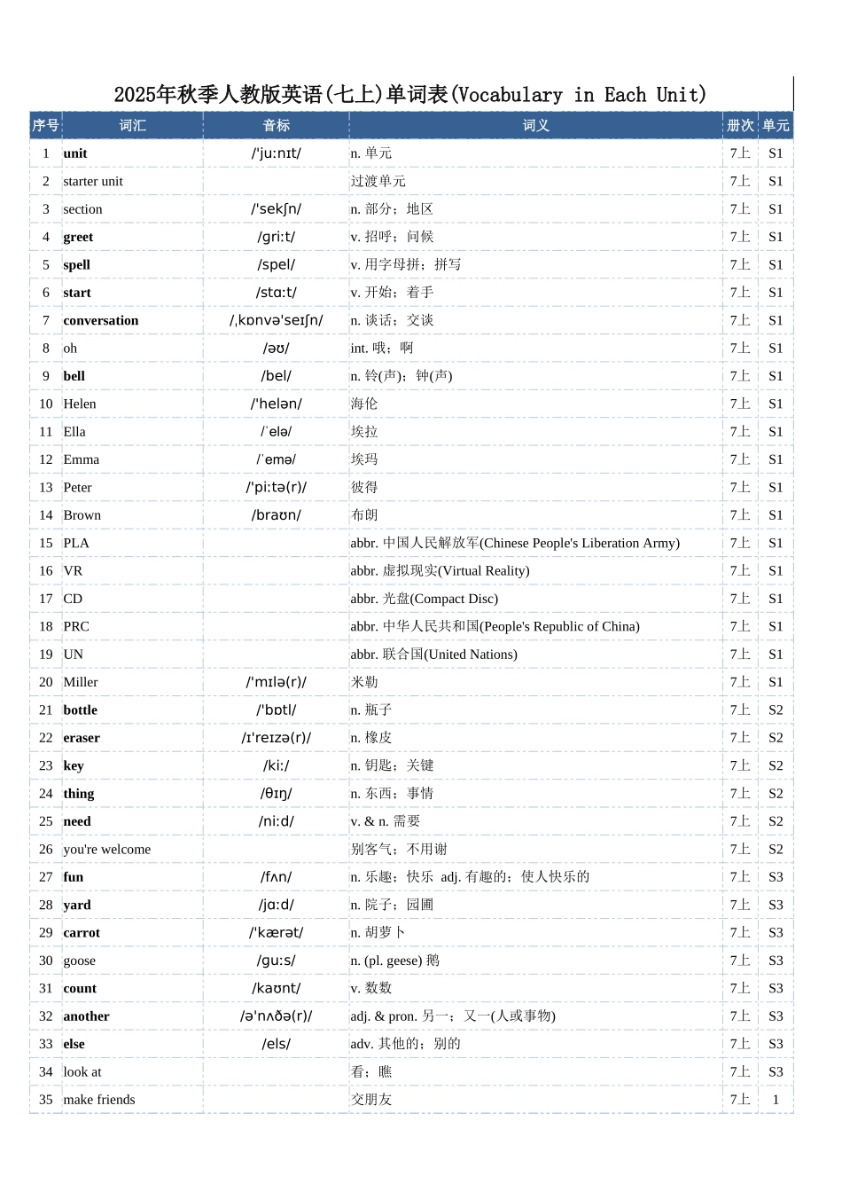 2025年秋季人教版英语(七上)单词表(总表) -.xlsx_第1页