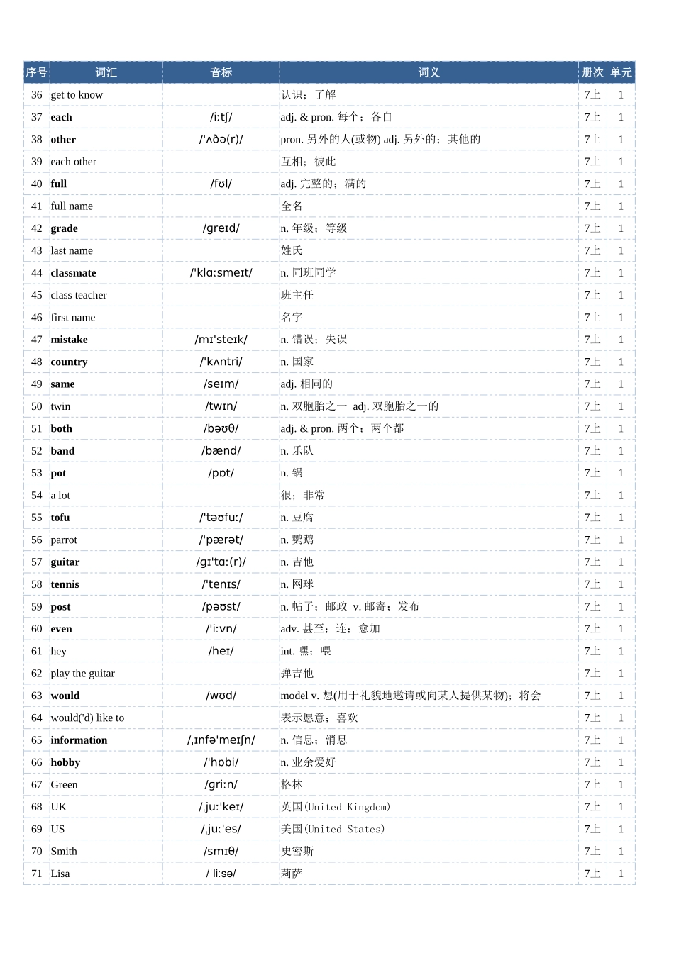 2025年秋季人教版英语(七上)单词表(总表) -.xlsx_第2页