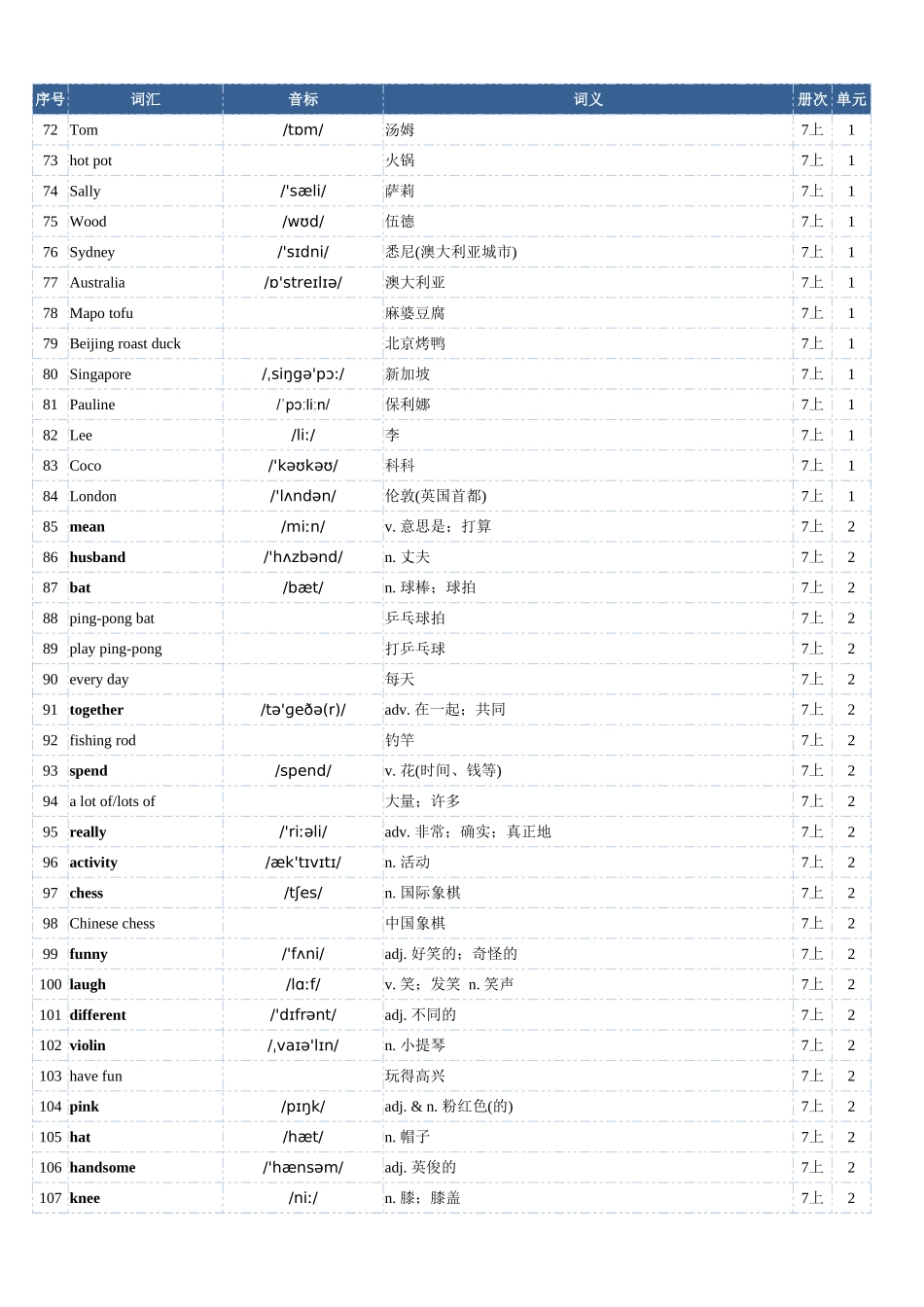 2025年秋季人教版英语(七上)单词表(总表) -.xlsx_第3页