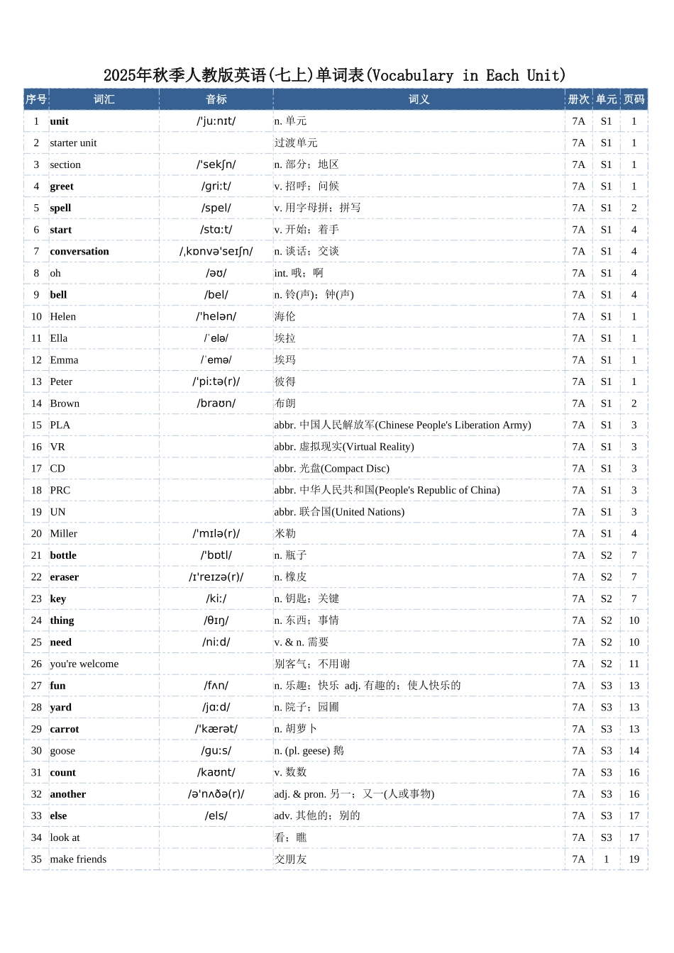 2025年秋季人教版英语(七上)单词表(总表).xlsx_第1页