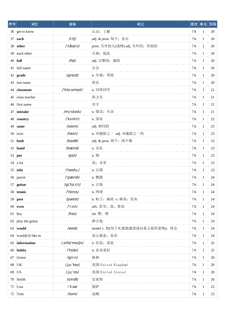 2025年秋季人教版英语(七上)单词表(总表).xlsx_第2页