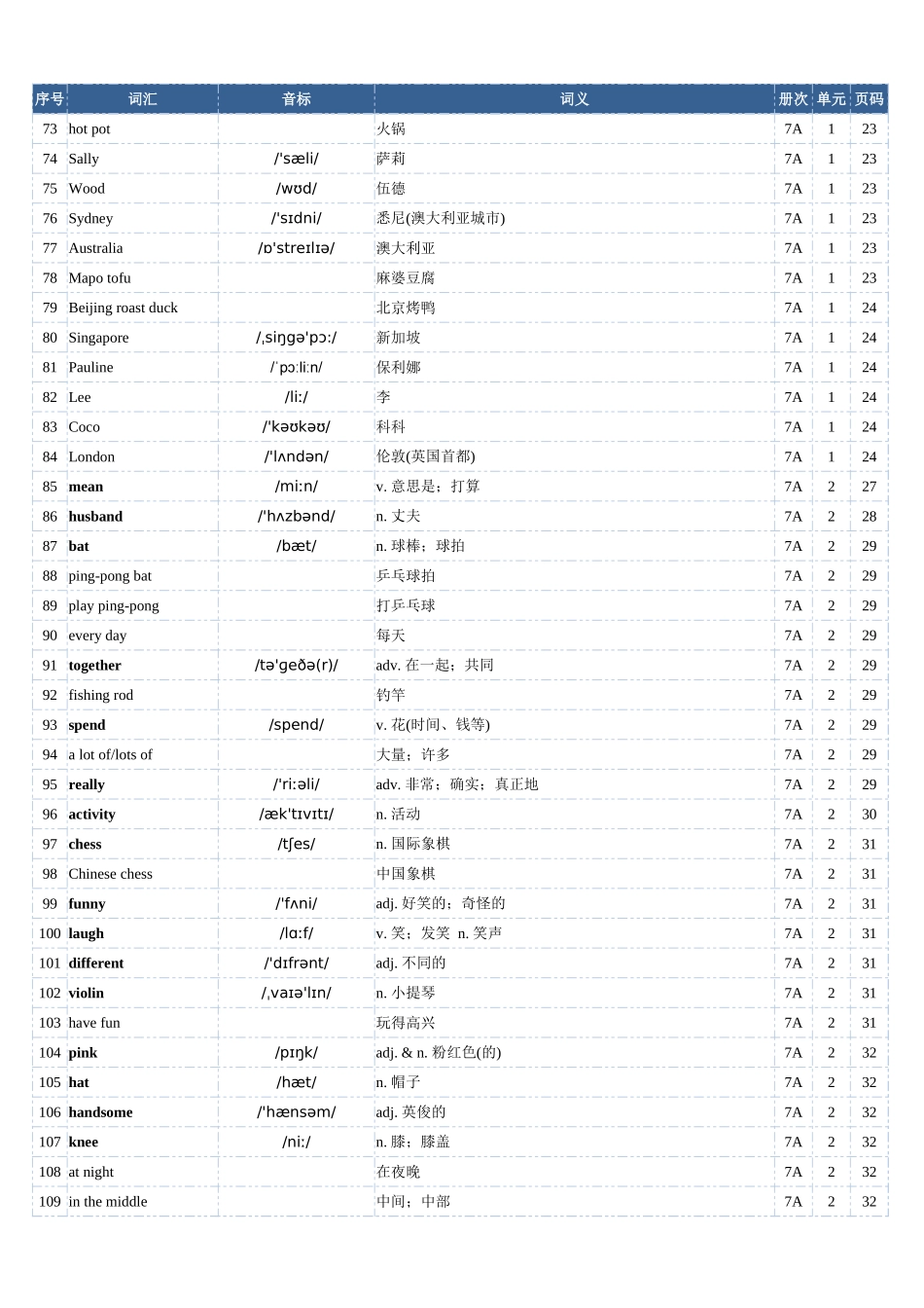 2025年秋季人教版英语(七上)单词表(总表).xlsx_第3页