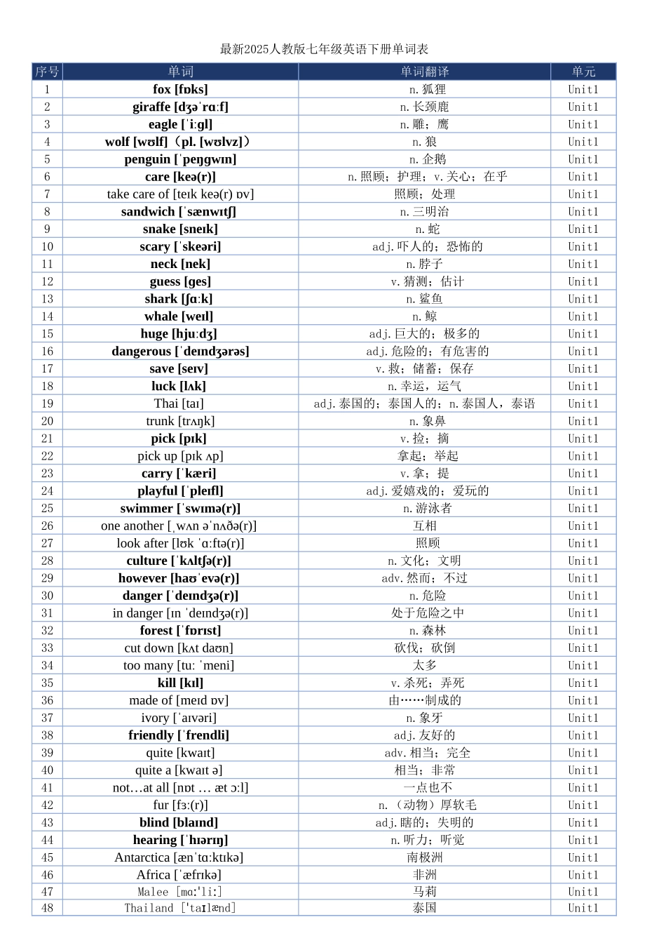 最新2025人教版七年级英语下册单词表.xlsx_第1页