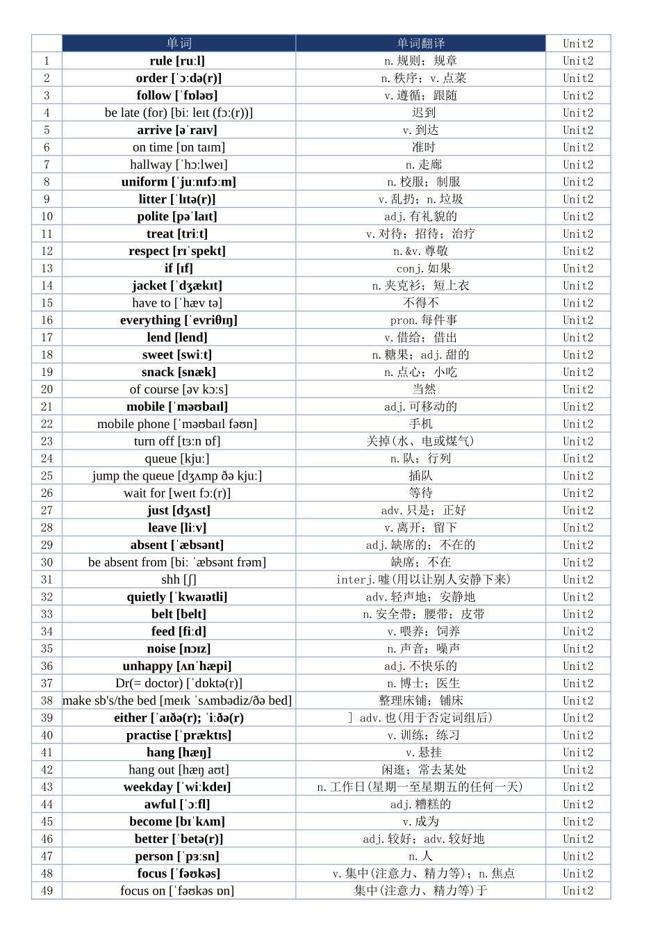 最新2025人教版七年级英语下册单词表.xlsx_第2页