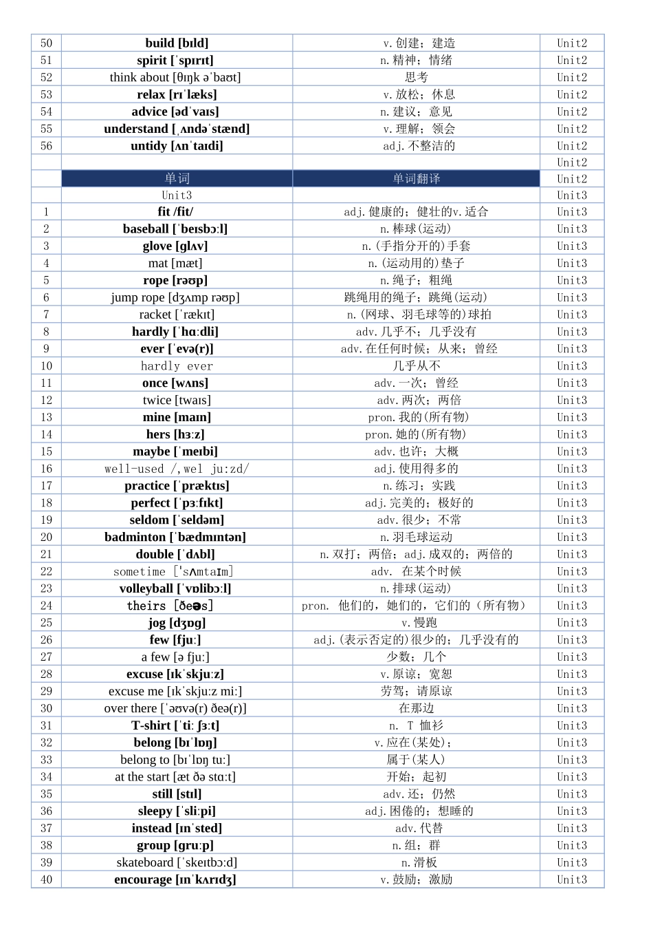 最新2025人教版七年级英语下册单词表.xlsx_第3页