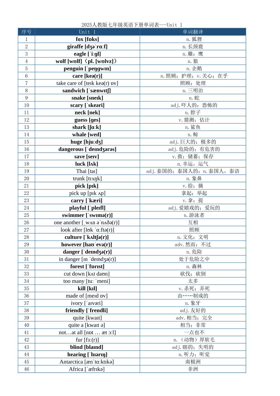 最新2025人教版七年级英语下册单词表-分单元.xlsx_第1页
