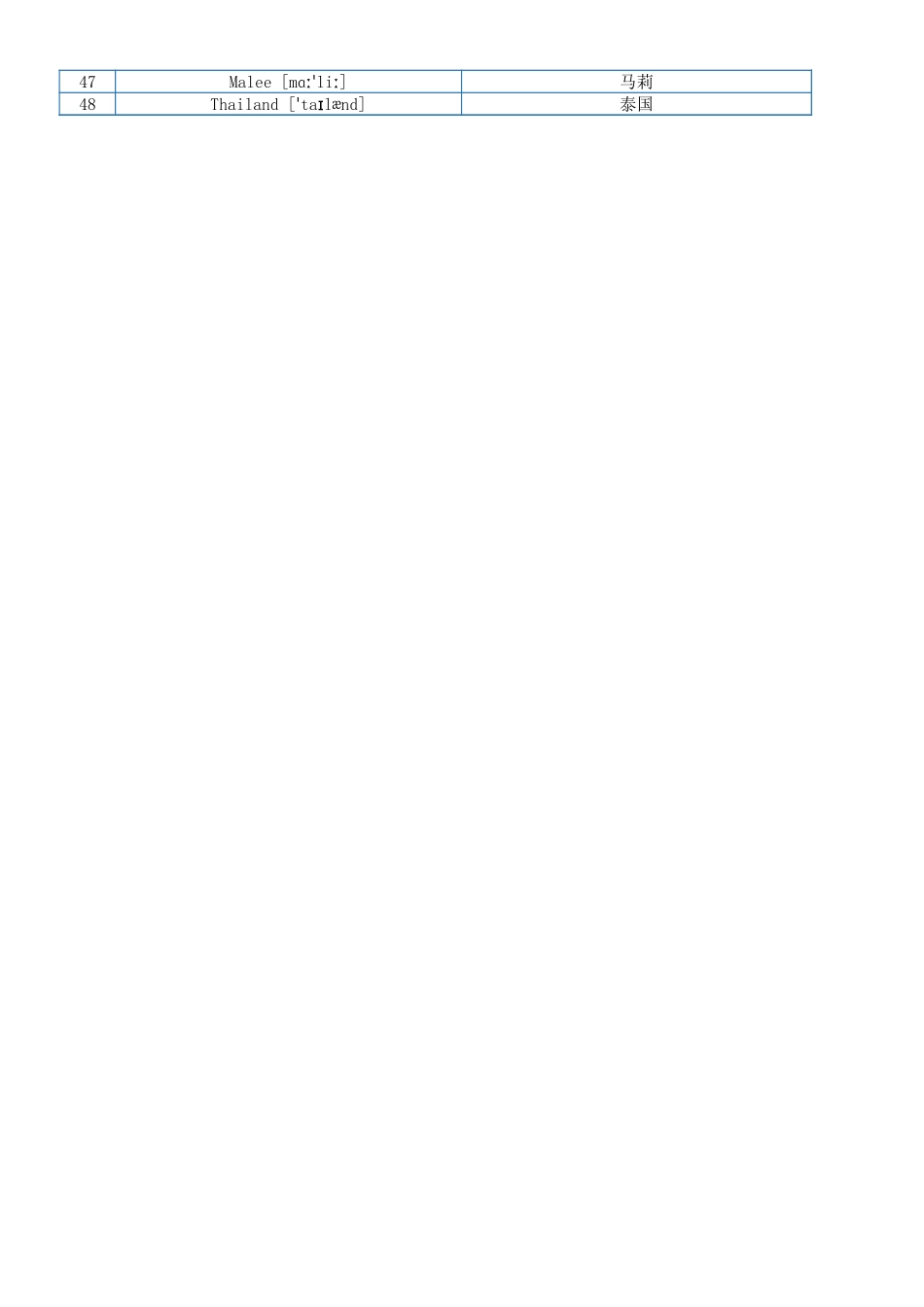 最新2025人教版七年级英语下册单词表-分单元.xlsx_第2页