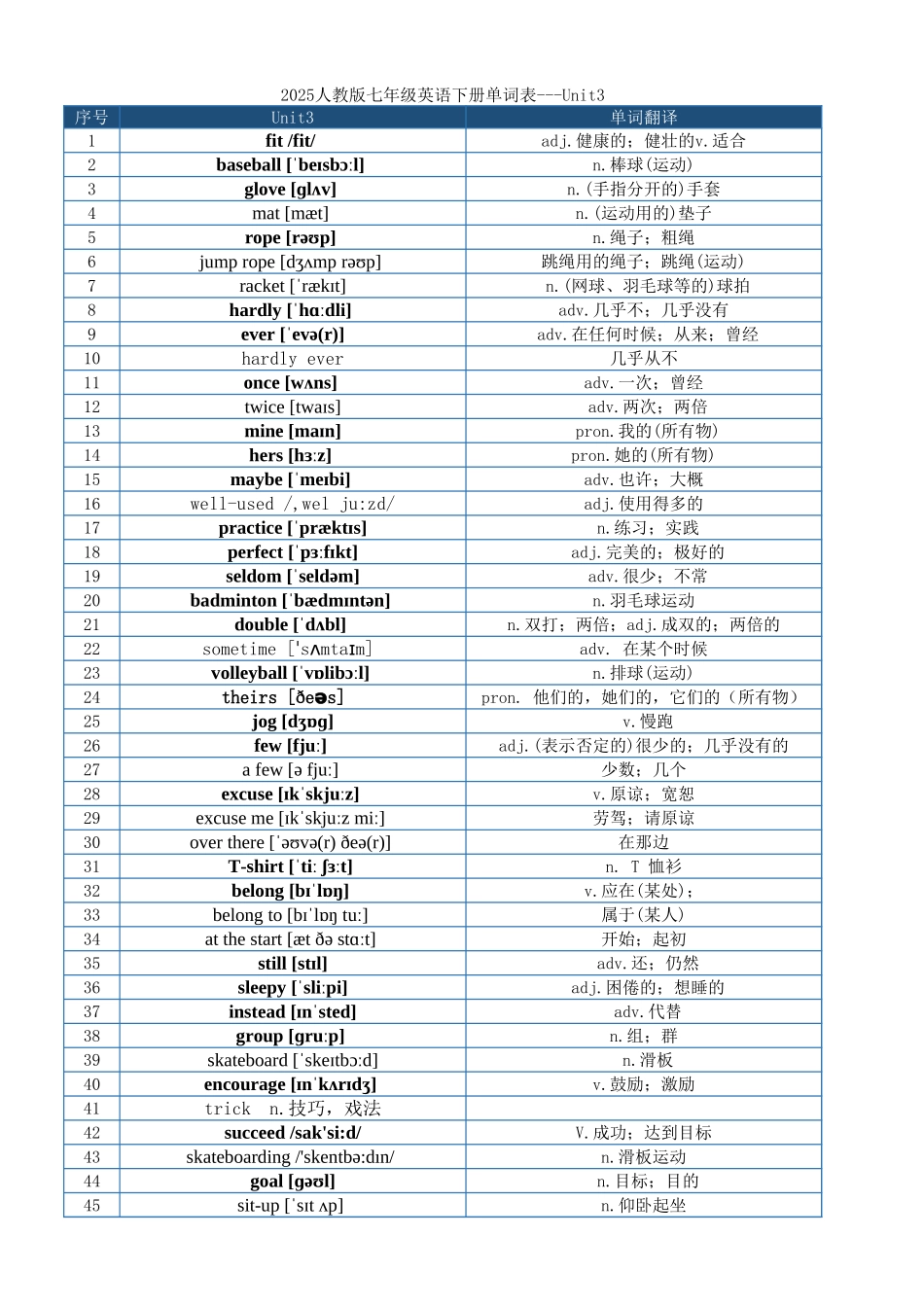 最新2025人教版七年级英语下册单词表-分单元.xlsx_第3页