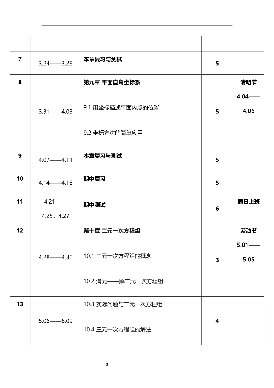 2026年春学期人教版初中数学七年级下册教学进度表.docx_第2页