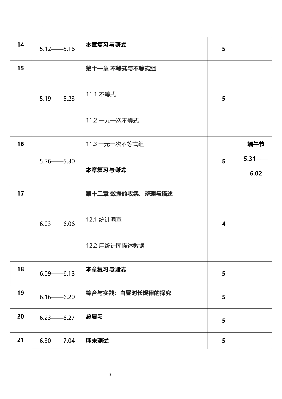 2026年春学期人教版初中数学七年级下册教学进度表.docx_第3页