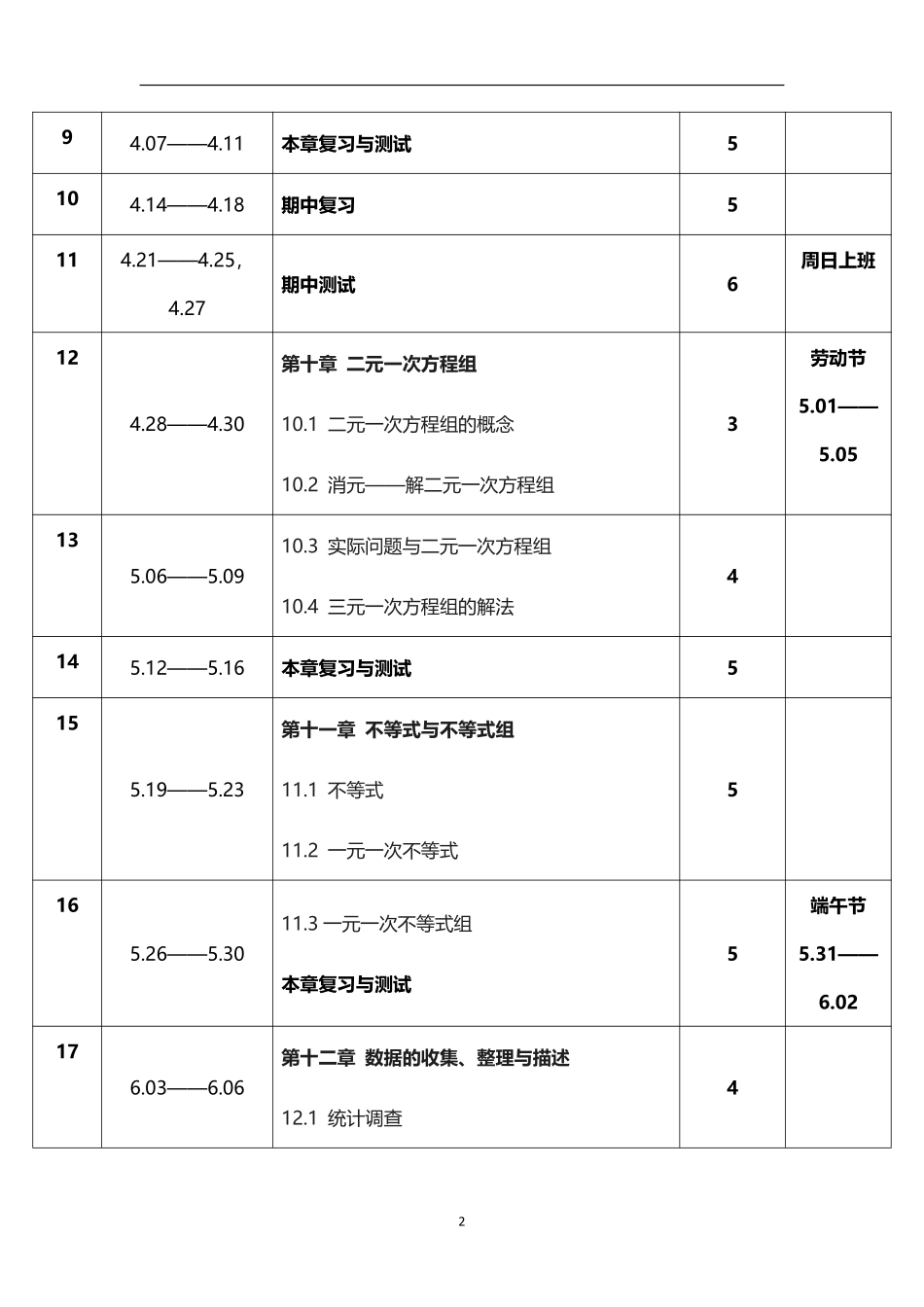 2026年春学期人教版初中数学七年级下册教学进度表.pdf_第2页