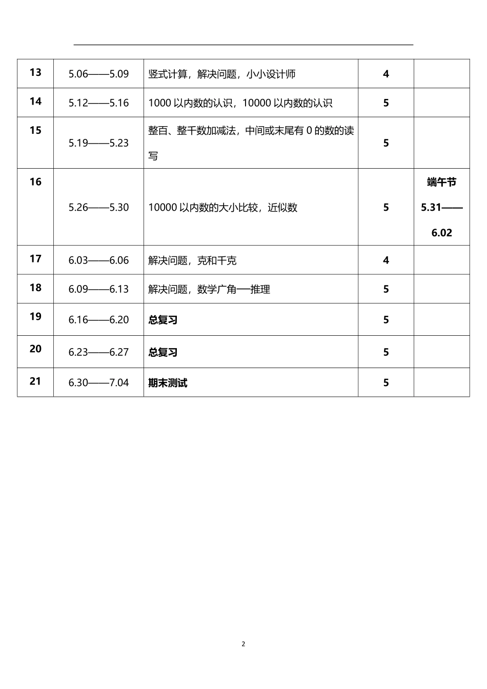2026年春学期人教版小学数学二年级下册教学进度表 (1).pdf_第2页