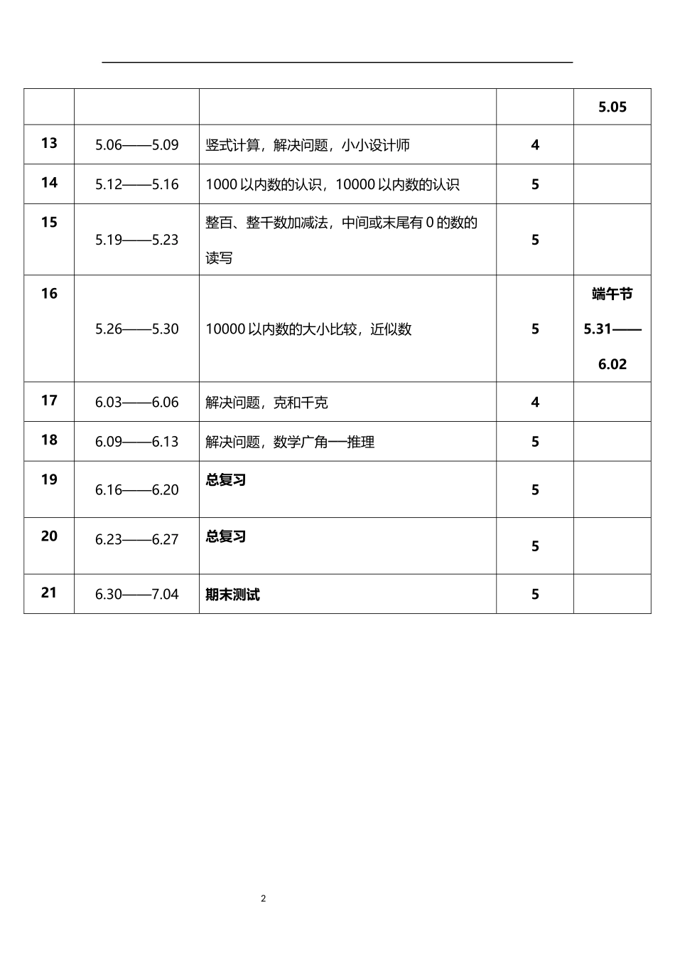 2026年春学期人教版小学数学二年级下册教学进度表.docx_第2页