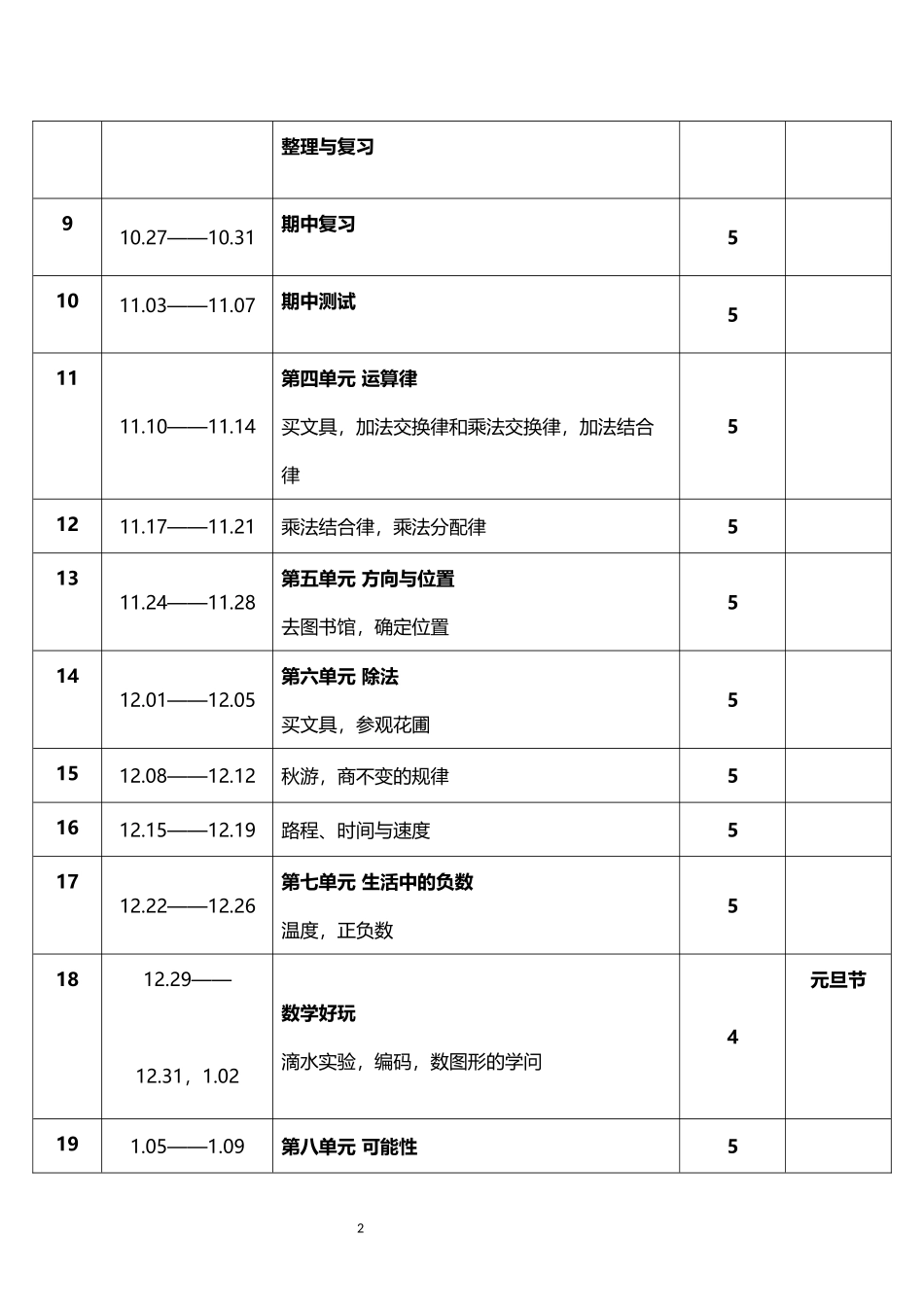 2026年秋学期北师大版小学数学四年级上册教学进度表.docx_第2页
