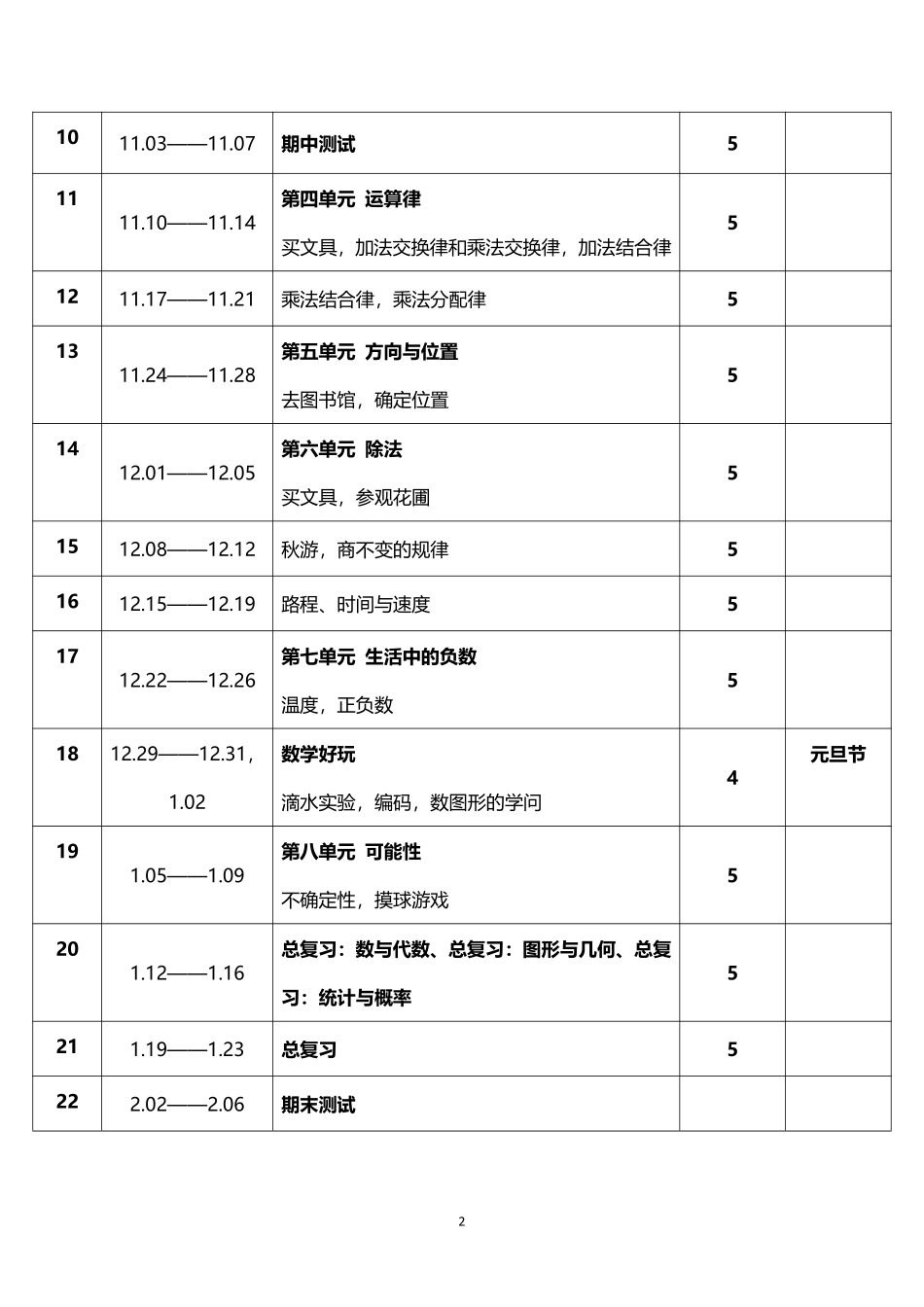 2026年秋学期北师大版小学数学四年级上册教学进度表.pdf_第2页