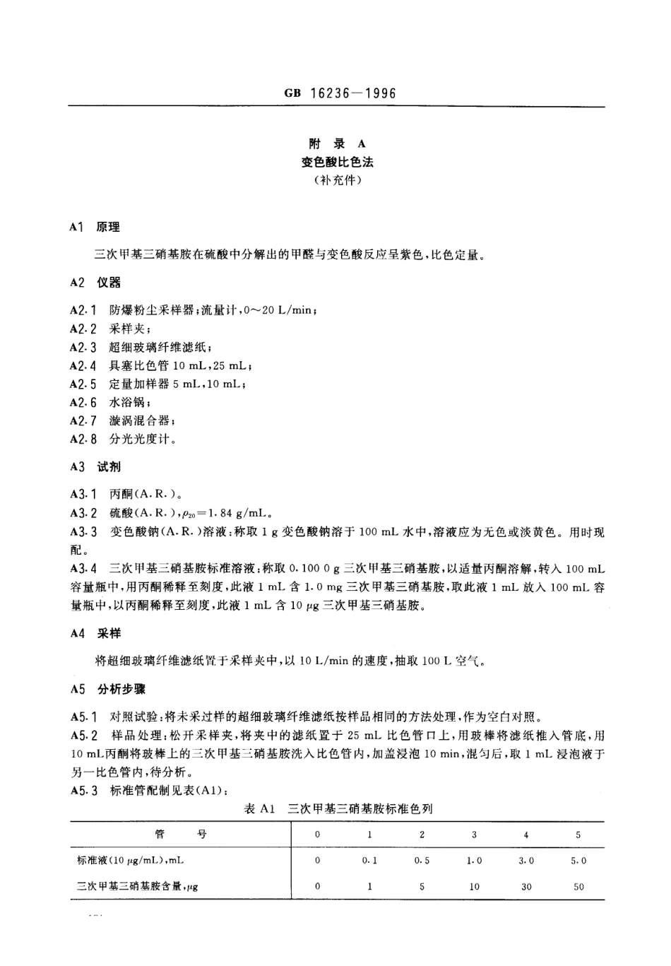 GB 16236-1996 车间空气中三次甲基三硝基胺（黑索今）卫生标准.pdf_第2页