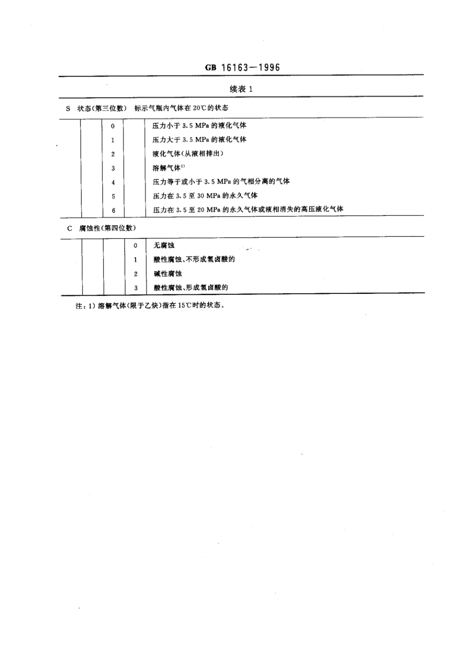 GB 16163-1996 瓶装压缩气体分类.pdf_第3页