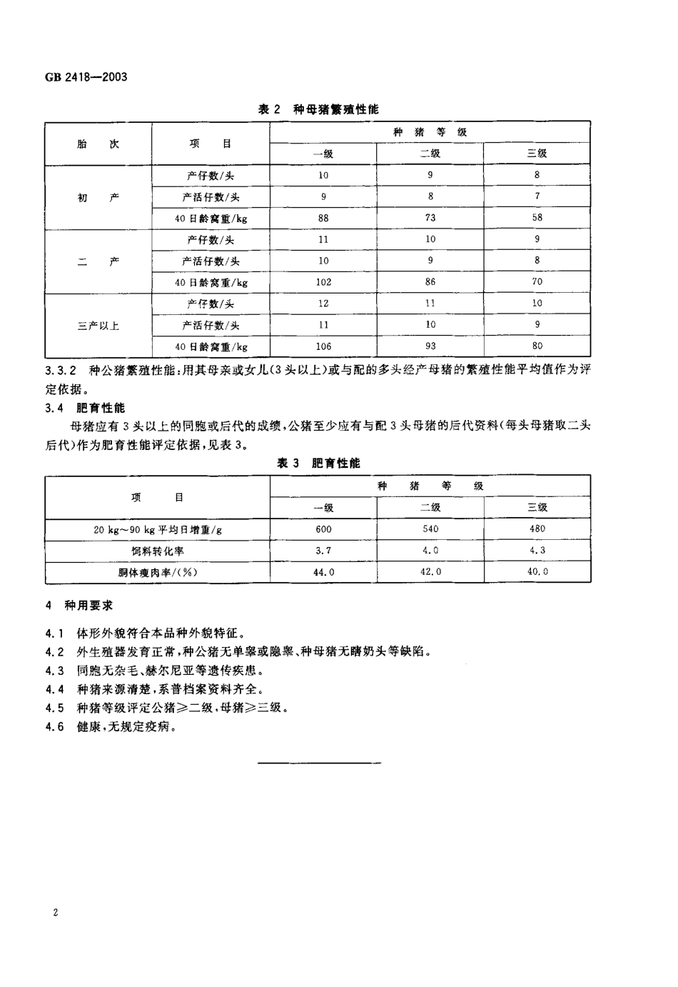 GBT 2418-2003 内江猪.pdf_第3页