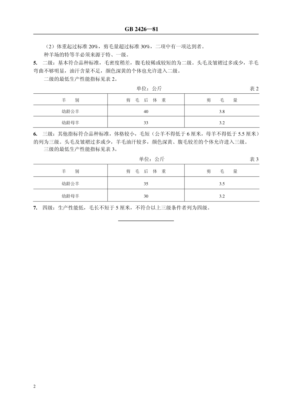 GBT 2426-1981 新疆细毛羊.pdf_第2页