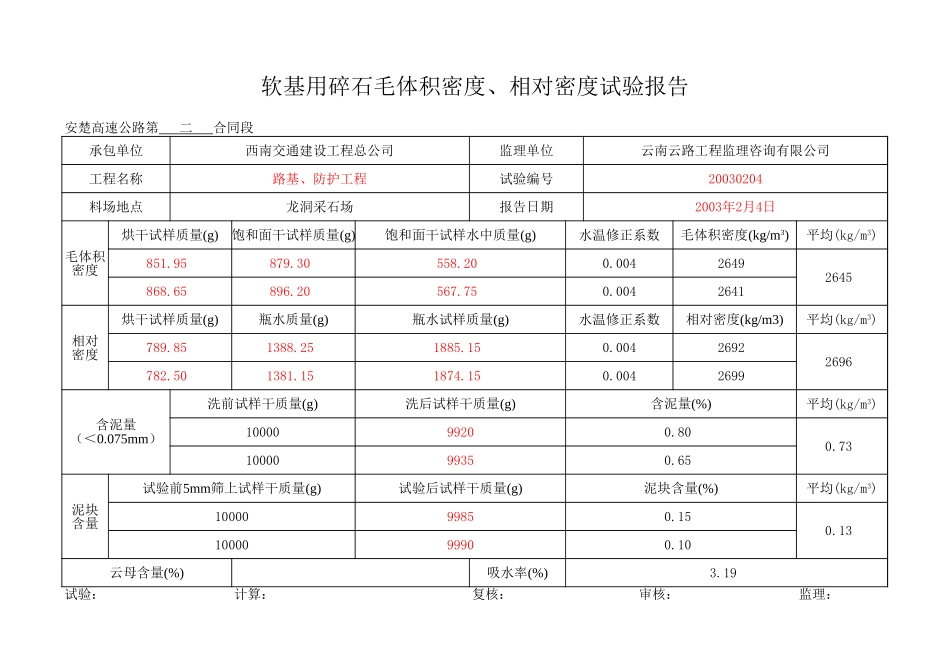 2025年工程资料模板：2月.xls_第2页