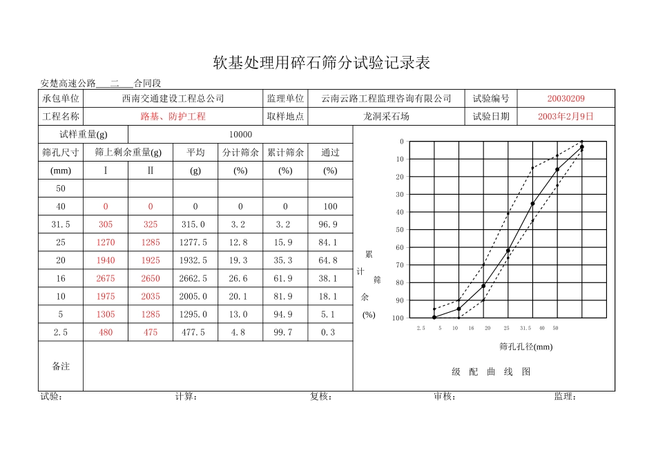 2025年工程资料模板：2月.xls_第3页