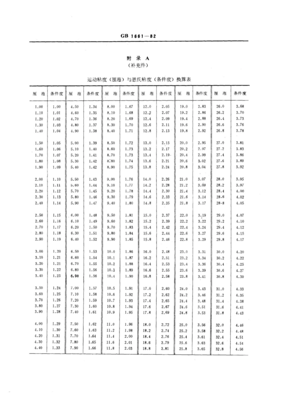 GBT 1661-1982 增塑剂运动粘度的测定(恩氏法).pdf_第3页