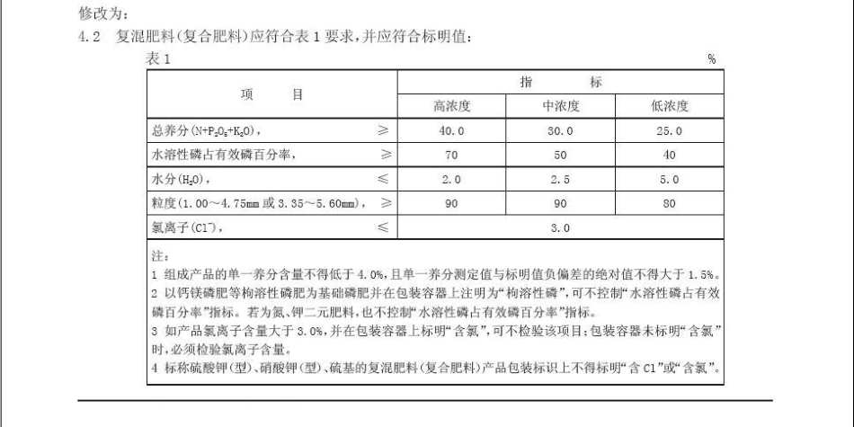GB 15063-2001 复混肥料(复合肥料).pdf_第2页