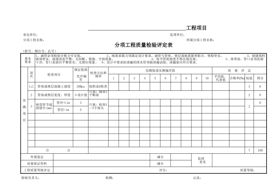 2025年工程资料模板:3+060.xls_第1页