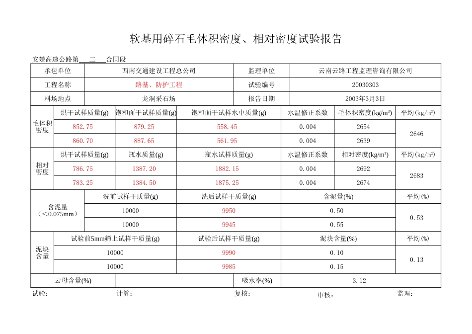 2025年工程资料模板:3月.xls_第2页