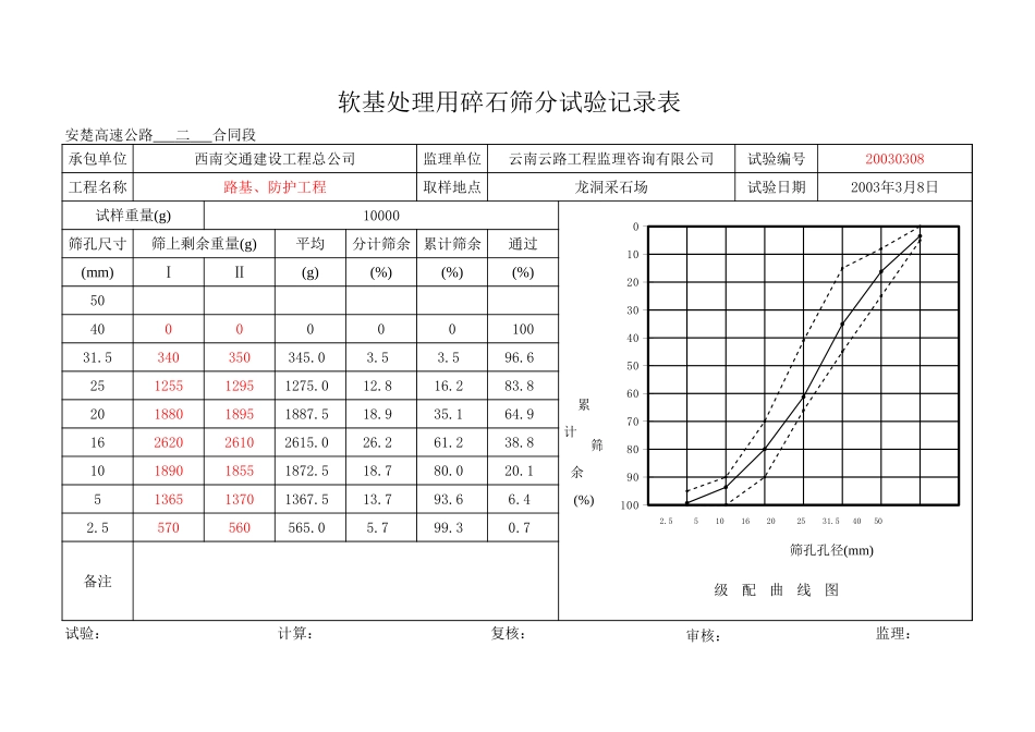 2025年工程资料模板:3月.xls_第3页