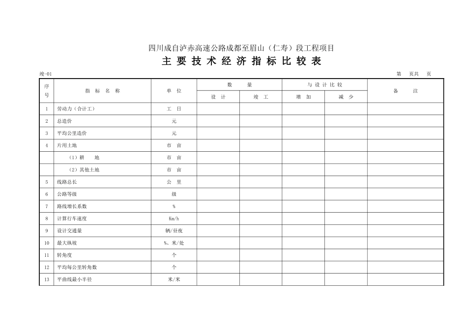 2025年工程资料模板:4 竣工表.doc_第1页