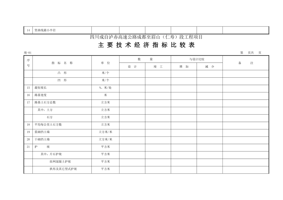 2025年工程资料模板:4 竣工表.doc_第2页